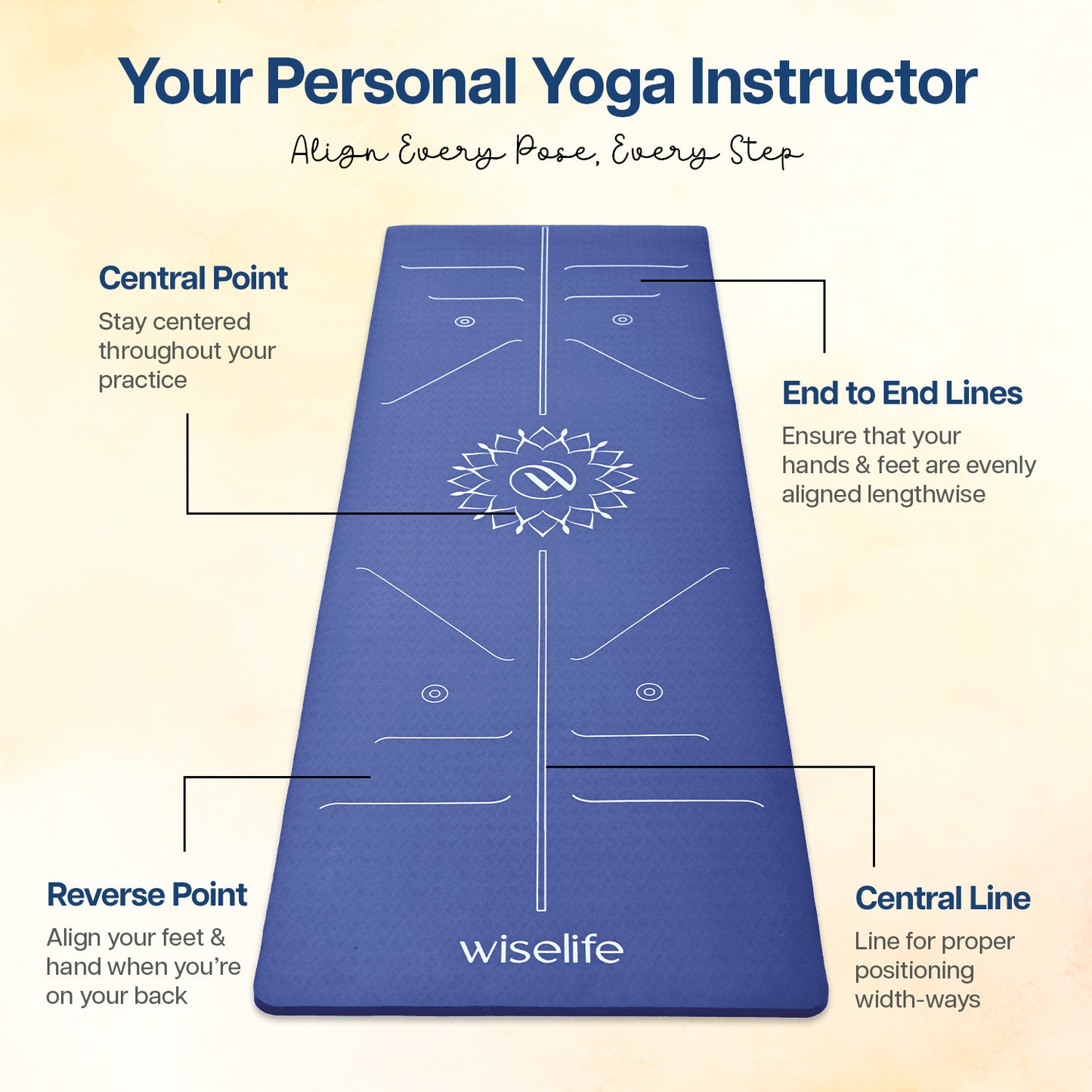 Lotus Alignment Yoga Mat