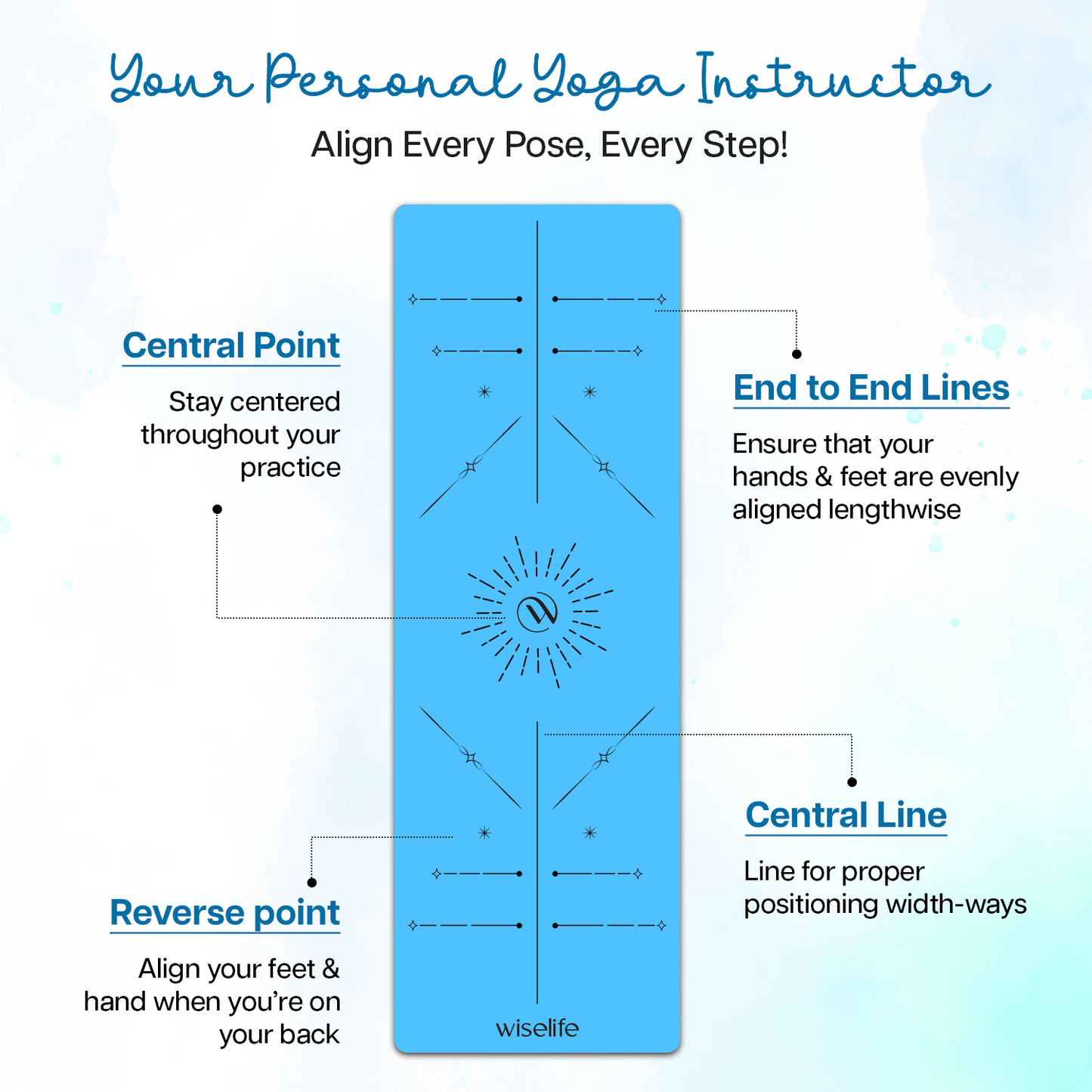 Dual Layer Alignment Yoga Mat