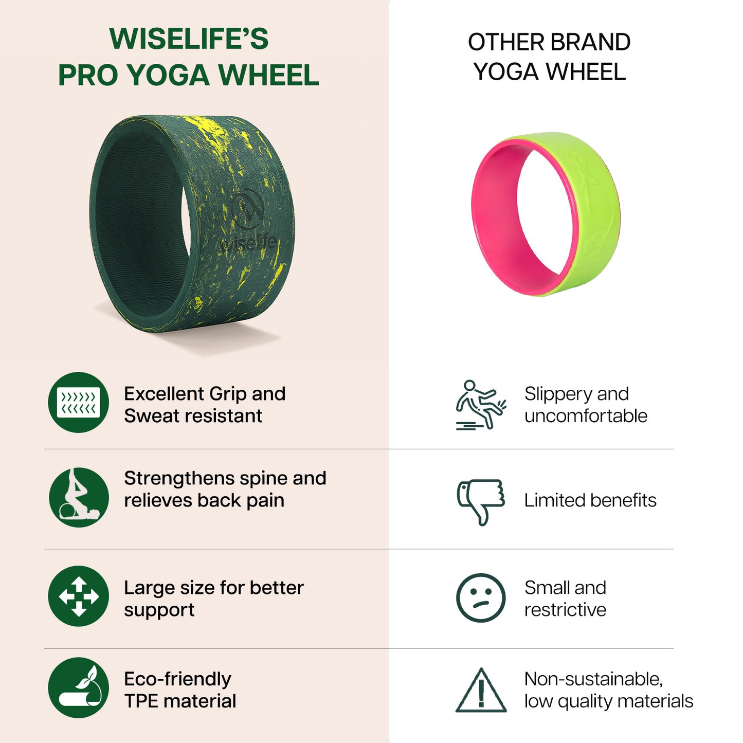 Yoga Wheel- Green