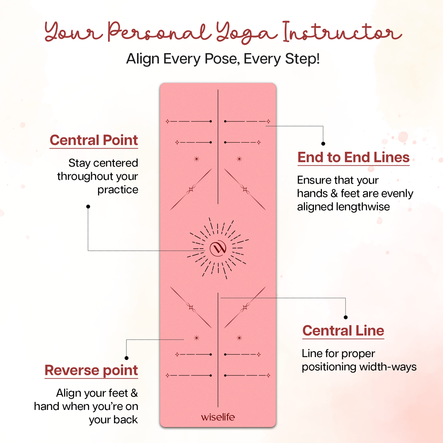 Dual Layer Alignment Yoga Mat