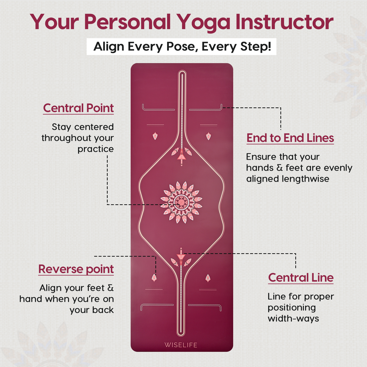 PU & Natural Rubber Alignment Yoga Mat- Wine
