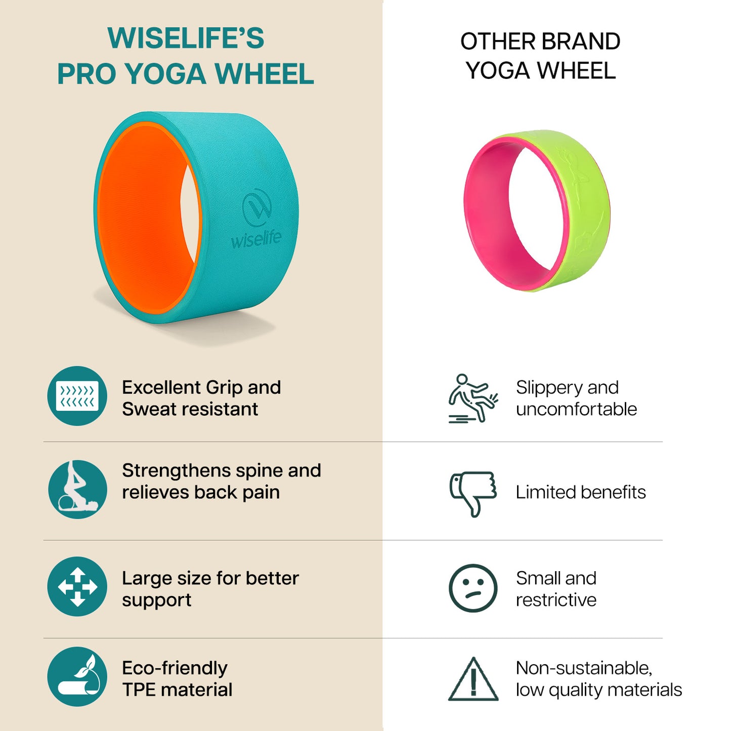 Yoga Wheel- Teal and Orange