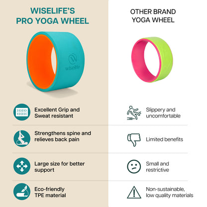 Yoga Wheel- Teal and Orange